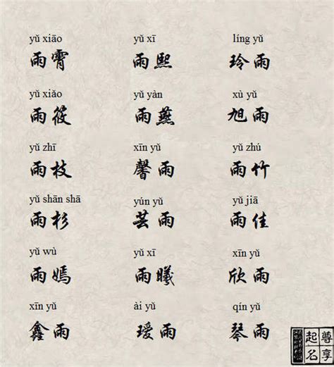 帶羽的名字